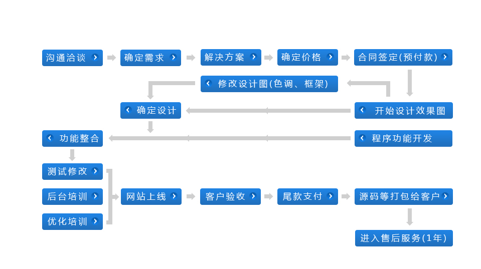 工程網(wǎng)站建設(shè)分類(工程網(wǎng)站建設(shè)分類標(biāo)準(zhǔn))