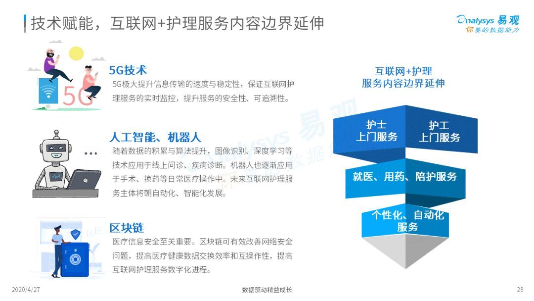 產業互聯網風向分析圖(產業互聯網風向分析圖表)