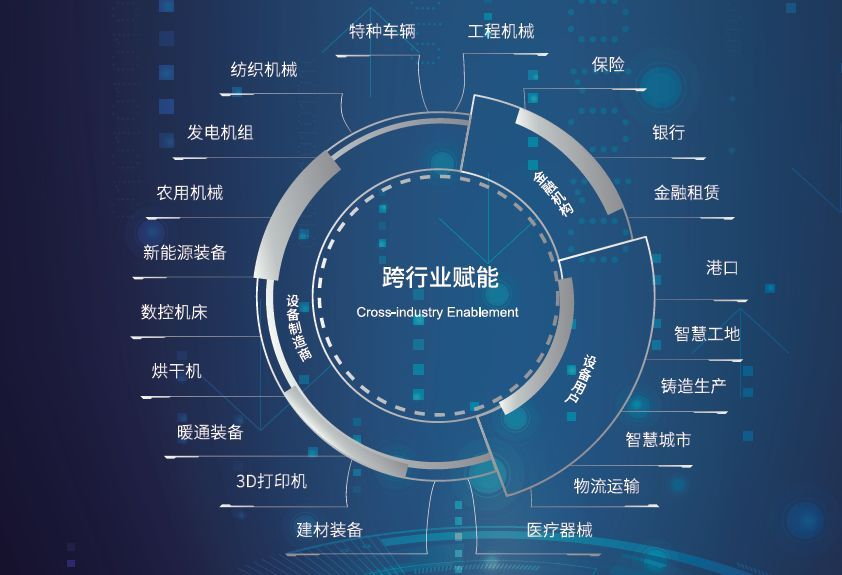 工業(yè)化互聯(lián)網(wǎng)最新消息新聞(工業(yè)化互聯(lián)網(wǎng)最新消息新聞內(nèi)容)