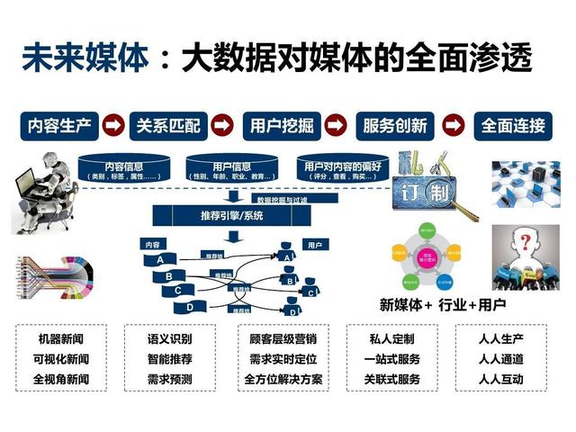 互聯網對新聞報道的影響(互聯網對新聞業的積極和消極影響)
