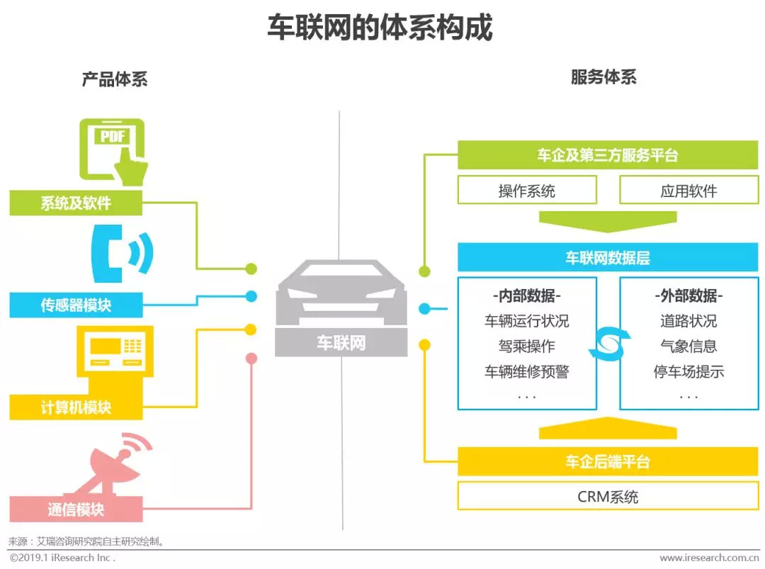 互聯網車企最新消息(互聯網車企最新消息今天)