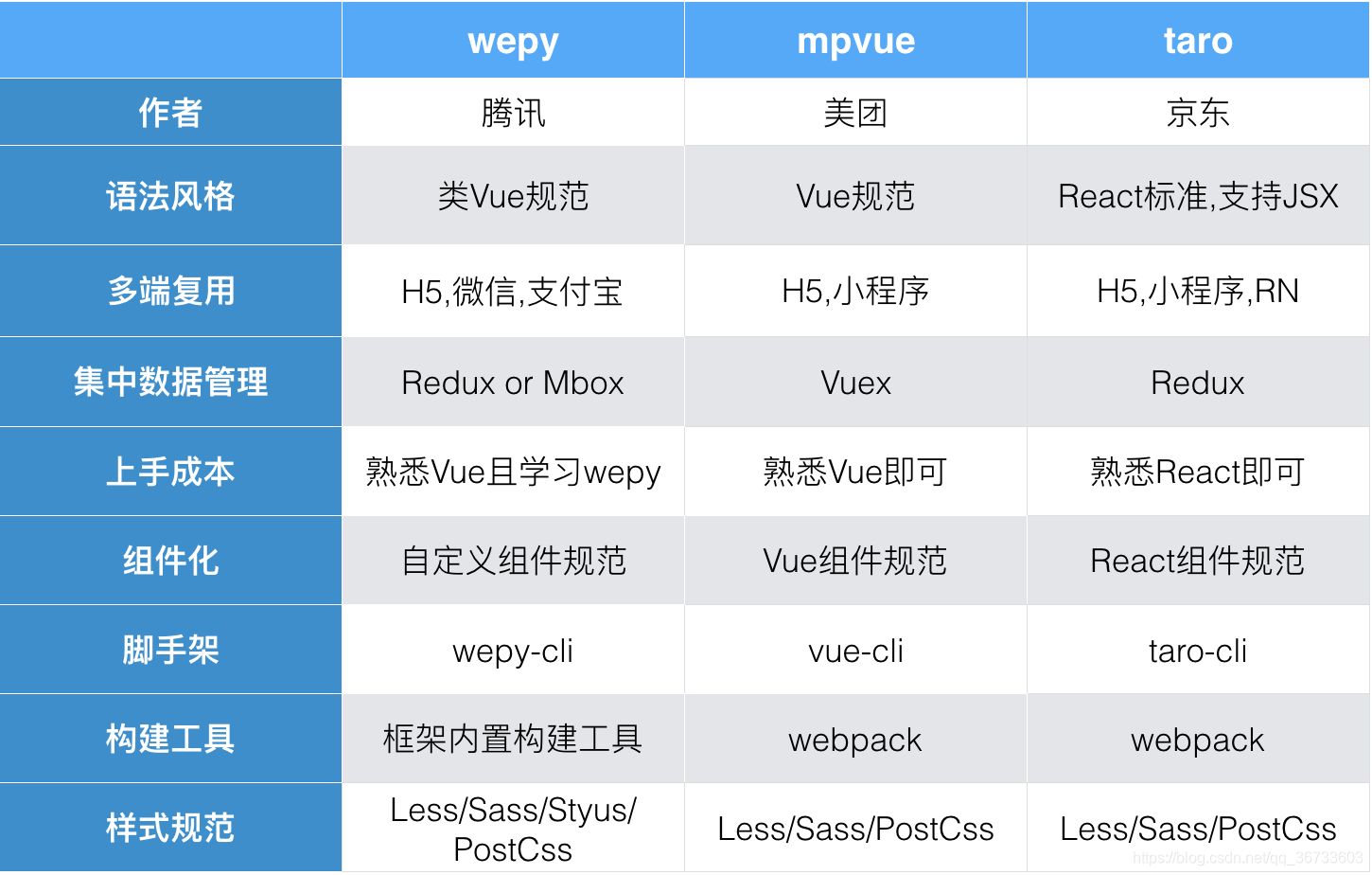 小程序軟件開發(fā)報價(小程序開發(fā)費用一覽表哪家好)
