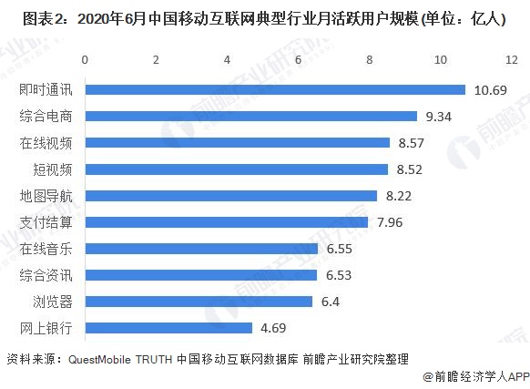 互聯網占比最新消息(互聯網占比最新消息是什么)