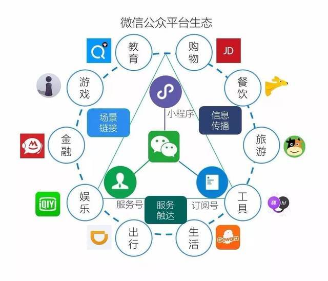 企業(yè)辦公小程序開發(fā)技術(企業(yè)辦公小程序開發(fā)技術規(guī)范)