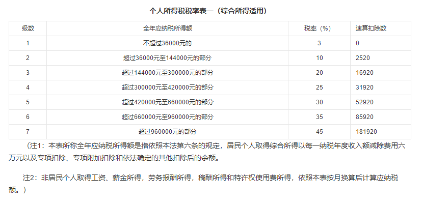互聯(lián)網(wǎng)不扣稅嗎最新消息(互聯(lián)網(wǎng)不扣稅嗎最新消息是什么)