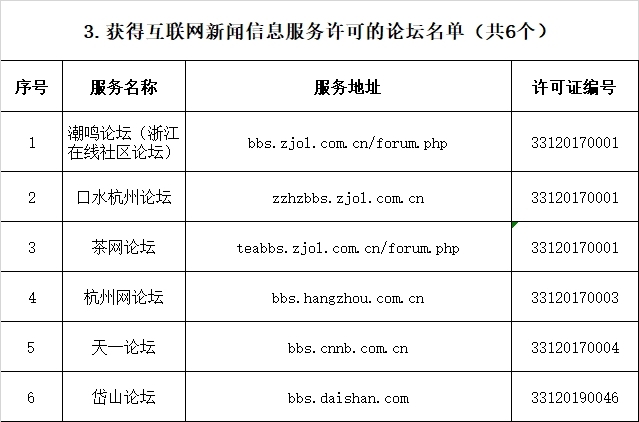 互聯網新聞信息服務類型(互聯網新聞信息服務類型包括哪些)