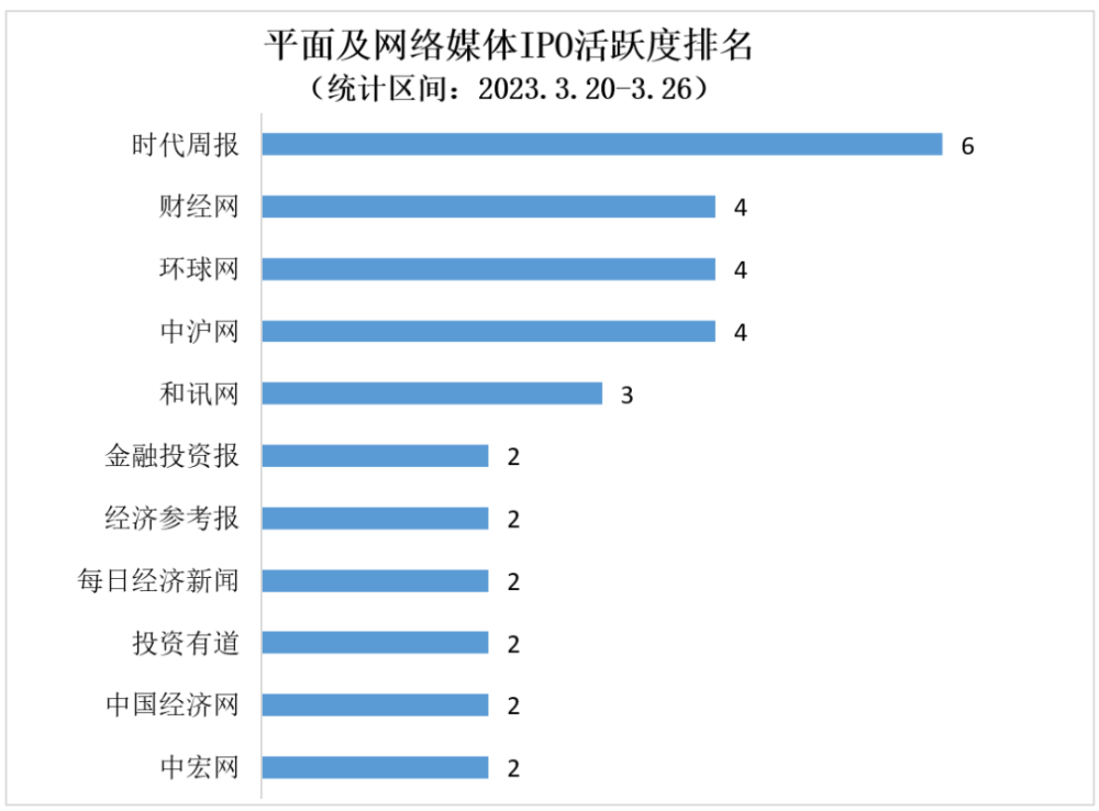 互聯網新聞稿源名單財新(互聯網新聞信息稿源單位名單白名單)