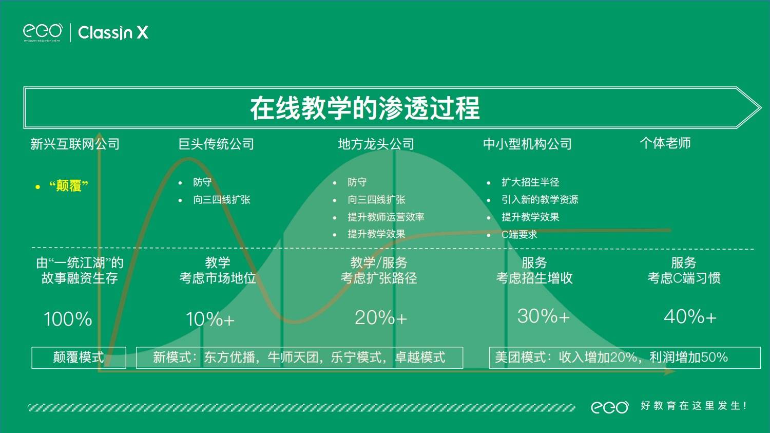 互聯網教培最新消息(互聯網教培最新消息新聞)
