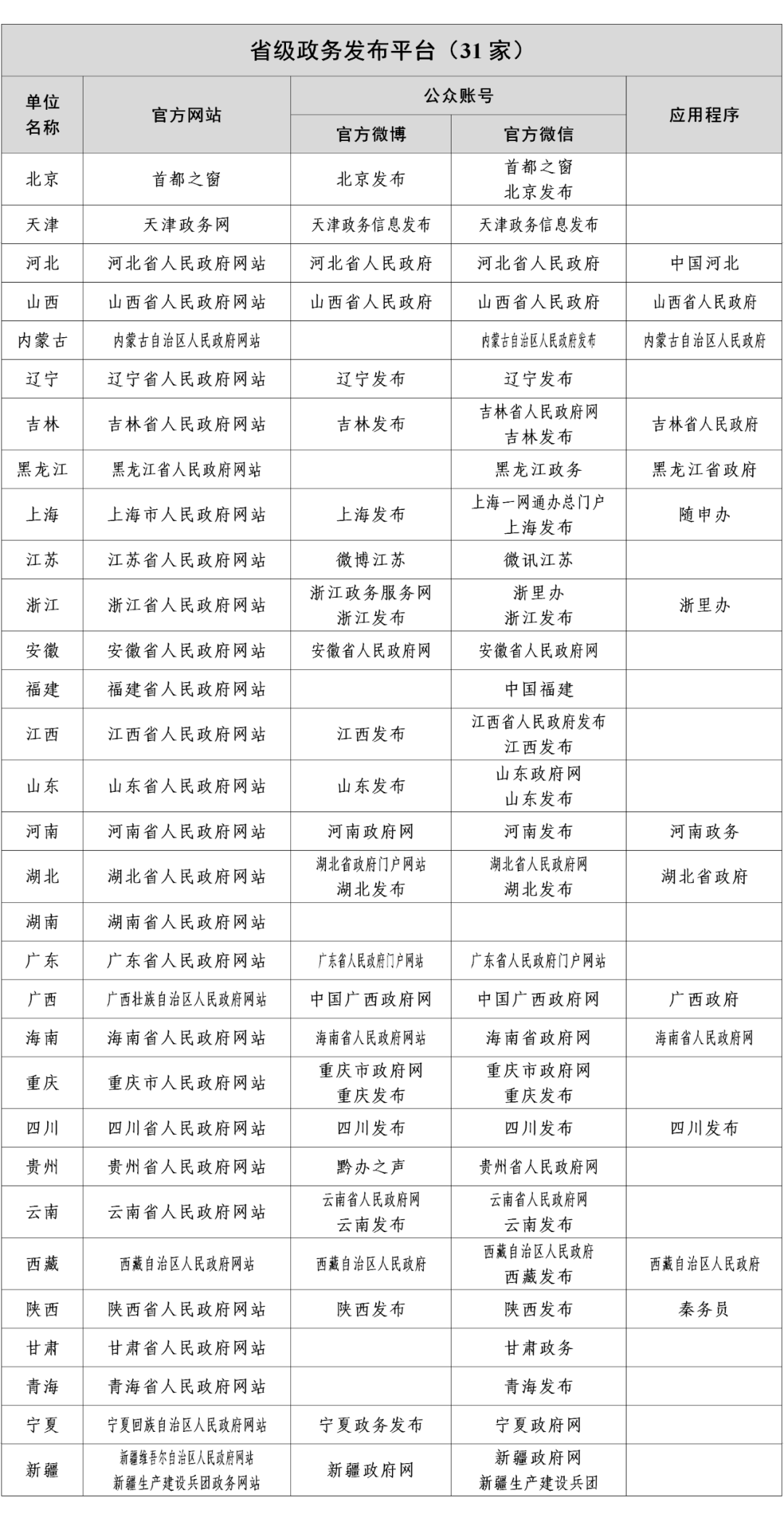 互聯網新聞信息稿(互聯網新聞信息稿源單位名單什么意思)