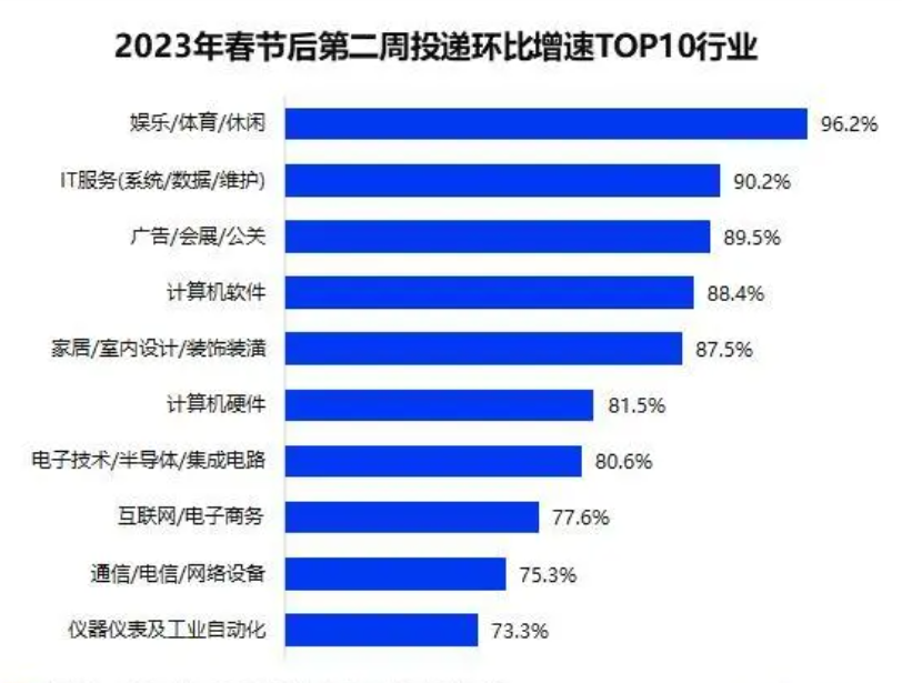互聯網大廠數據新聞(互聯網大數據是什么工作)
