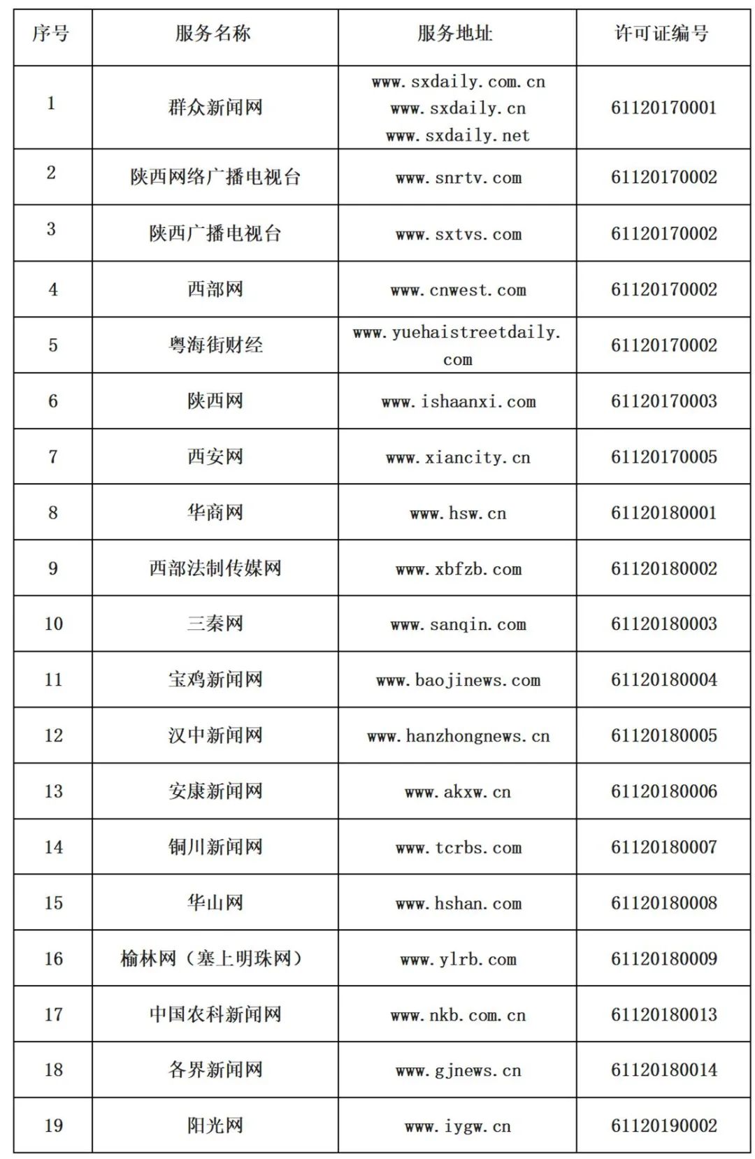 2022年互聯網新聞新規(2022年互聯網新聞新規有哪些)