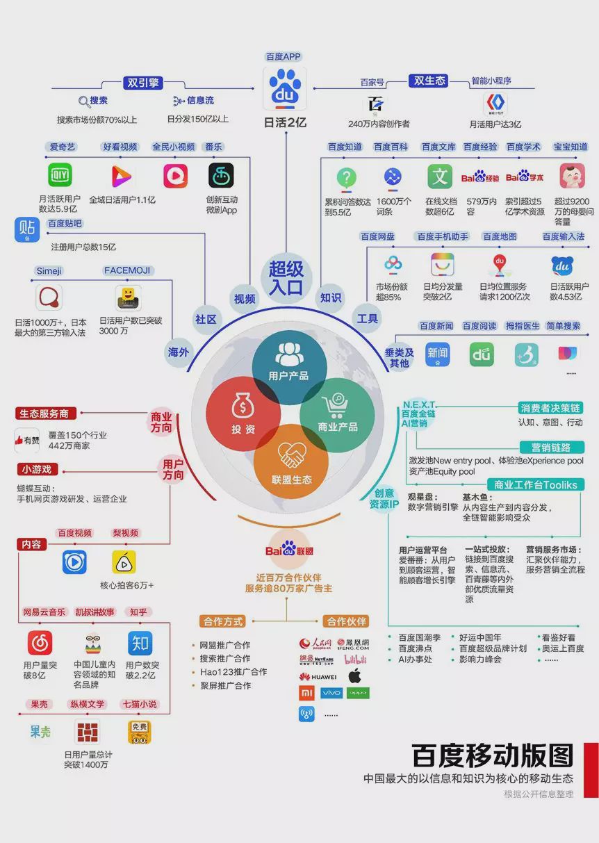 美國中國互聯網最新消息(美國互聯網和中國互聯網的區別)
