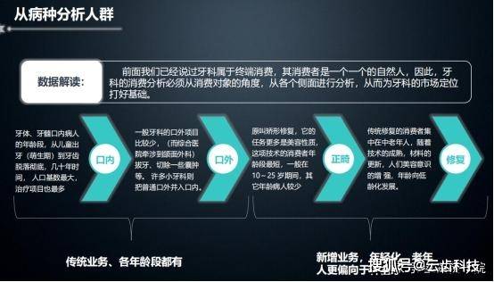 口腔互聯網最新消息的簡單介紹