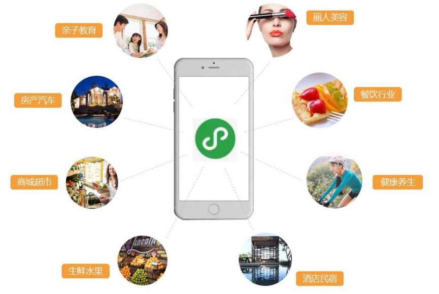 公帳號開發(fā)小程序(公眾號開發(fā)小程序開發(fā))