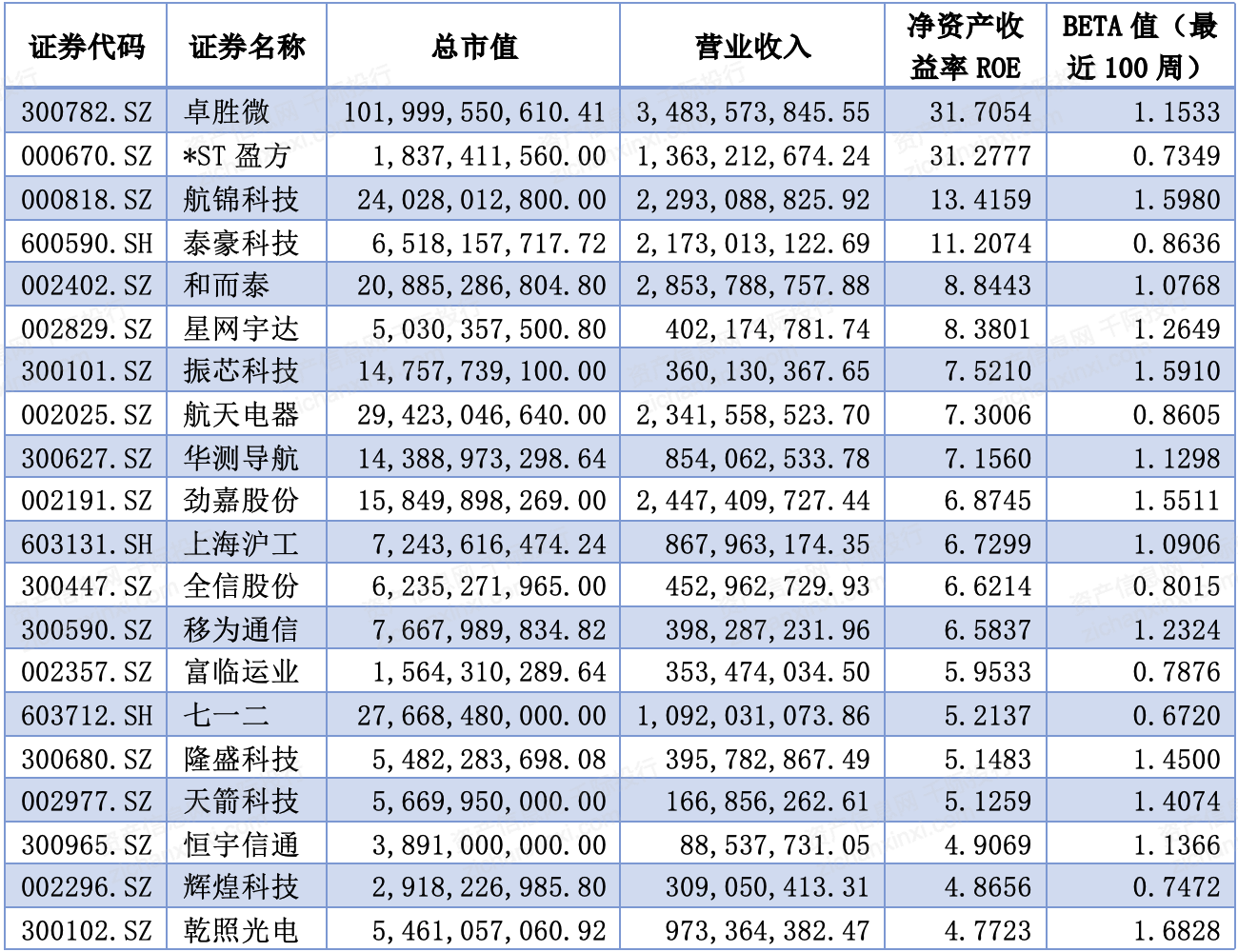 互聯網估值最新消息數據(互聯網估值最新消息數據查詢)