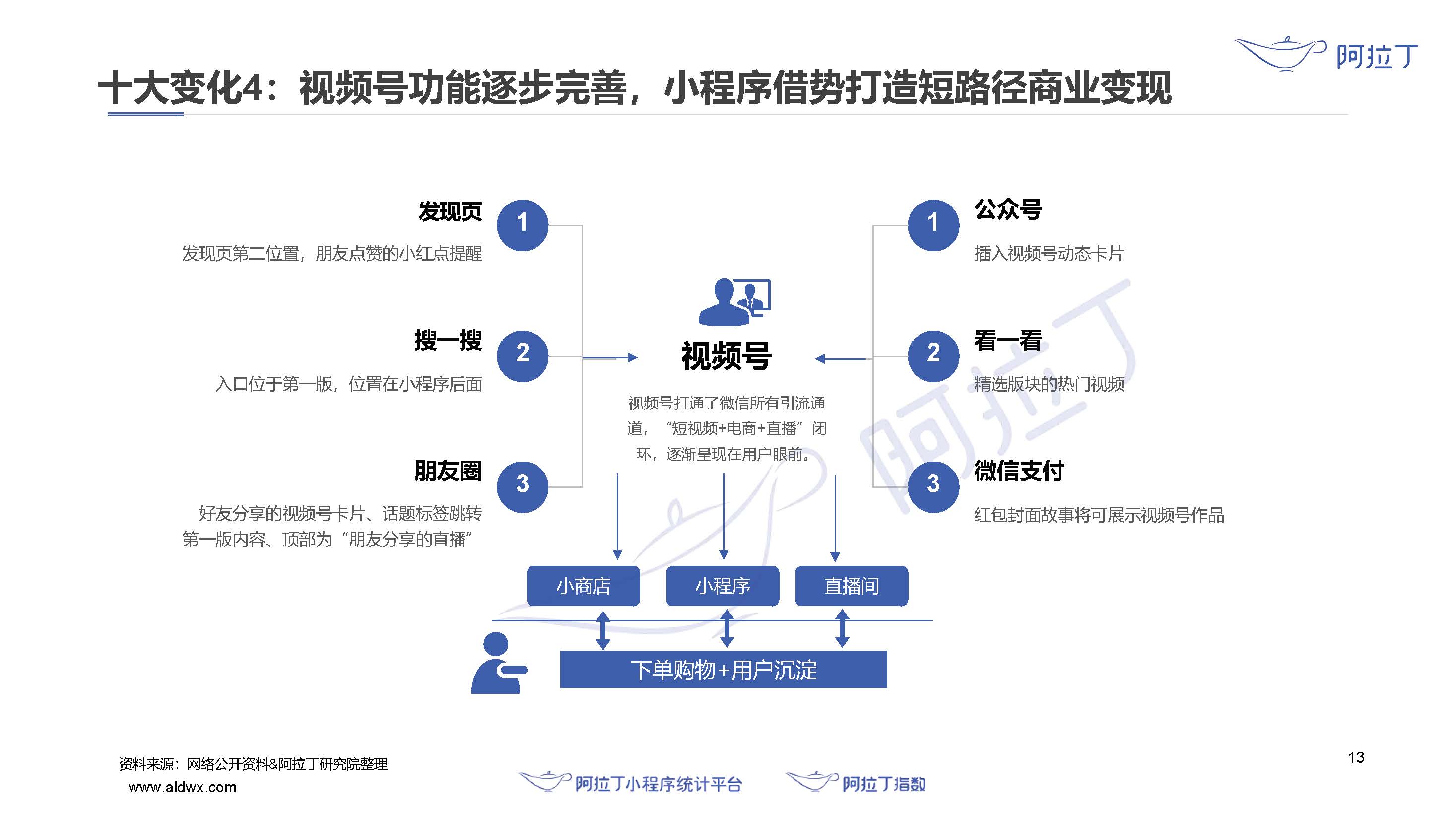 互聯網小程序新聞(小程序互聯網發展研究報告)