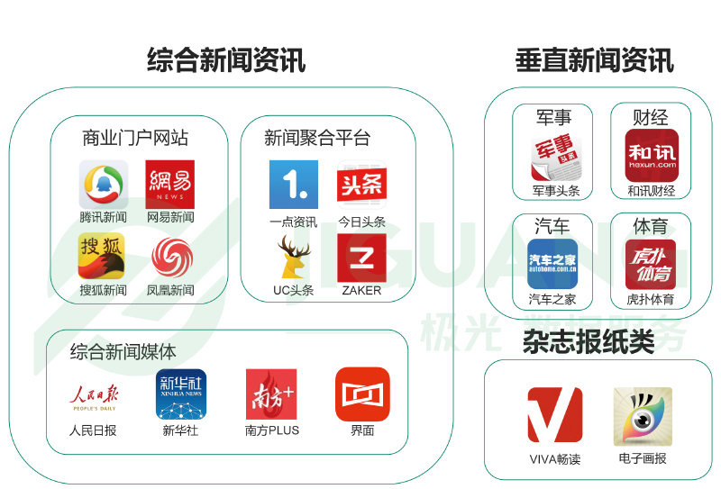 互聯(lián)網(wǎng)在新聞業(yè)的應用(互聯(lián)網(wǎng)在新聞業(yè)的應用論文)