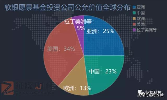 軟銀互聯(lián)網最新消息(軟銀集團是個什么公司)