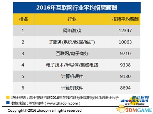 互聯(lián)網(wǎng)行業(yè)新聞網(wǎng)站排名(互聯(lián)網(wǎng)行業(yè)新聞網(wǎng)站排名榜)