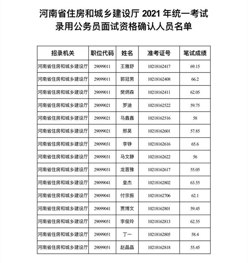 河南省住房建設廳網站(河南省住房建設廳網站查詢)