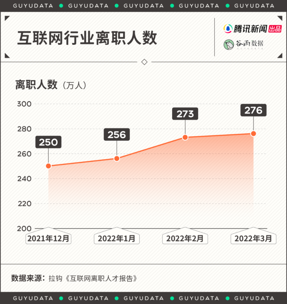 互聯網裁員規則最新消息(互聯網公司新一波裁員開始涌動)