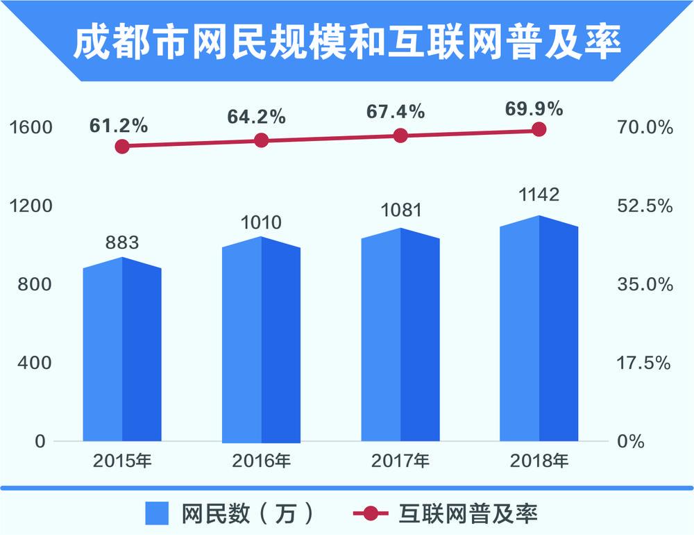 有關互聯網的新聞標題(有關互聯網的新聞標題怎么寫)