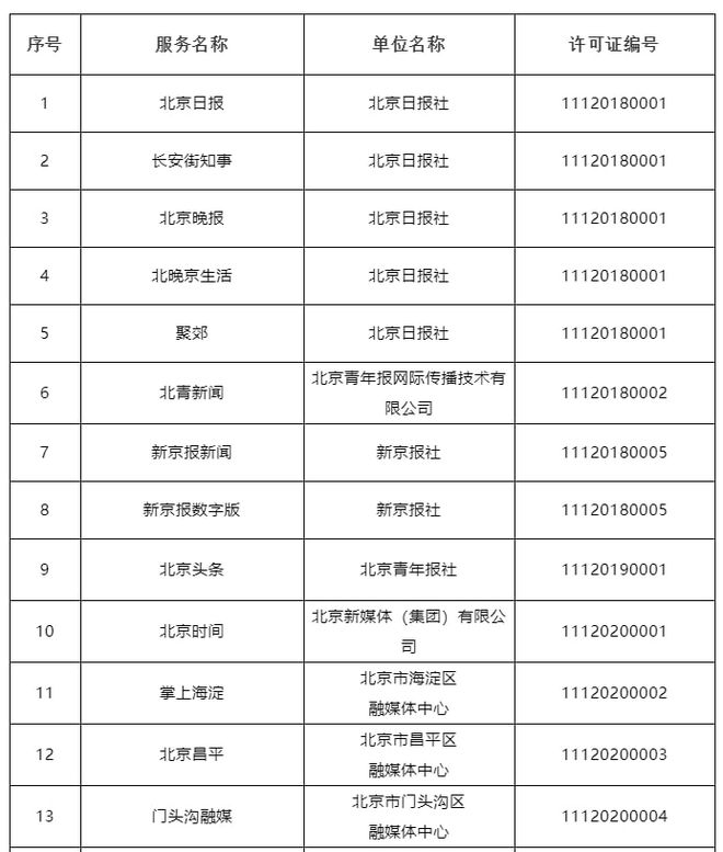 互聯(lián)網(wǎng)新聞媒體采編證(互聯(lián)網(wǎng)新聞媒體采編證有什么用)