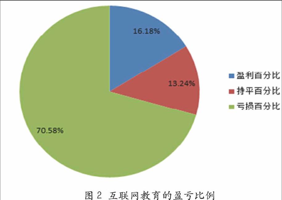 互聯(lián)網(wǎng)行業(yè)風(fēng)向(互聯(lián)網(wǎng)行業(yè)前景分析)