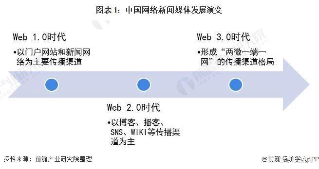 互聯(lián)網(wǎng)新聞信息的管理技術(shù)(互聯(lián)網(wǎng)新聞信息的管理技術(shù)有哪些)