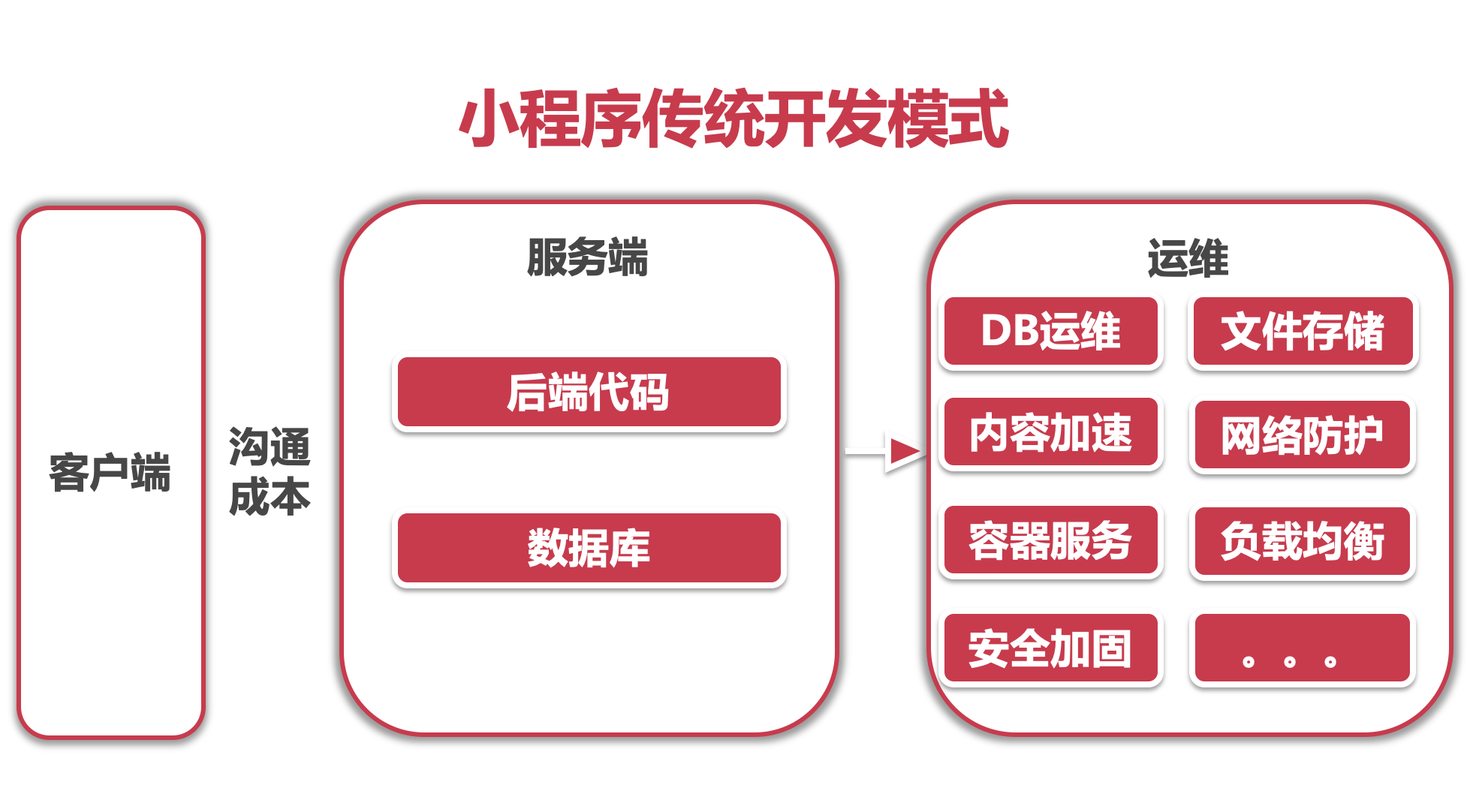 微信小程序零基礎開發入門(微信小程序零基礎開發入門電子書)