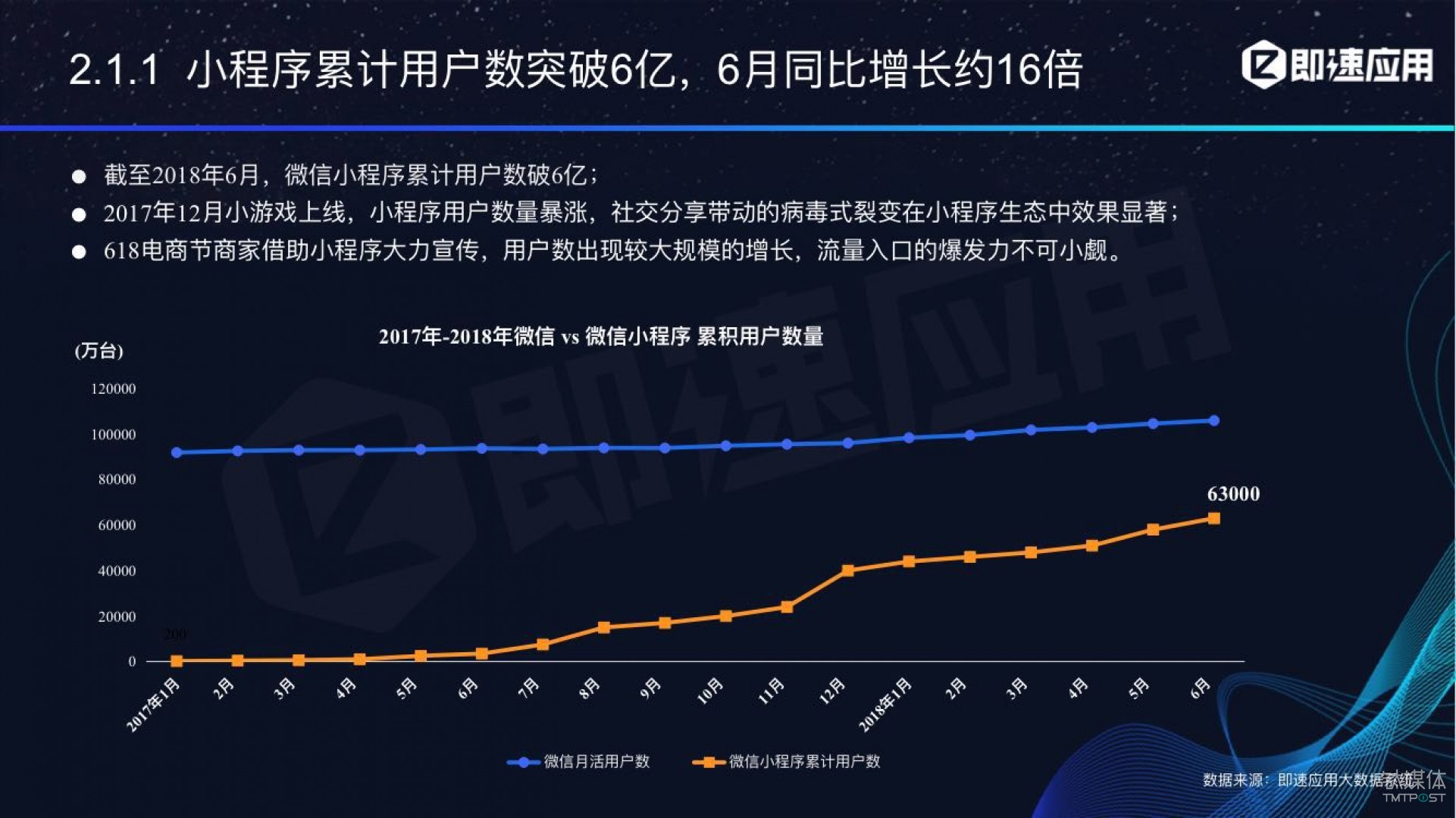 小程序多個開發(fā)者(微信小程序開發(fā)者數(shù)量)