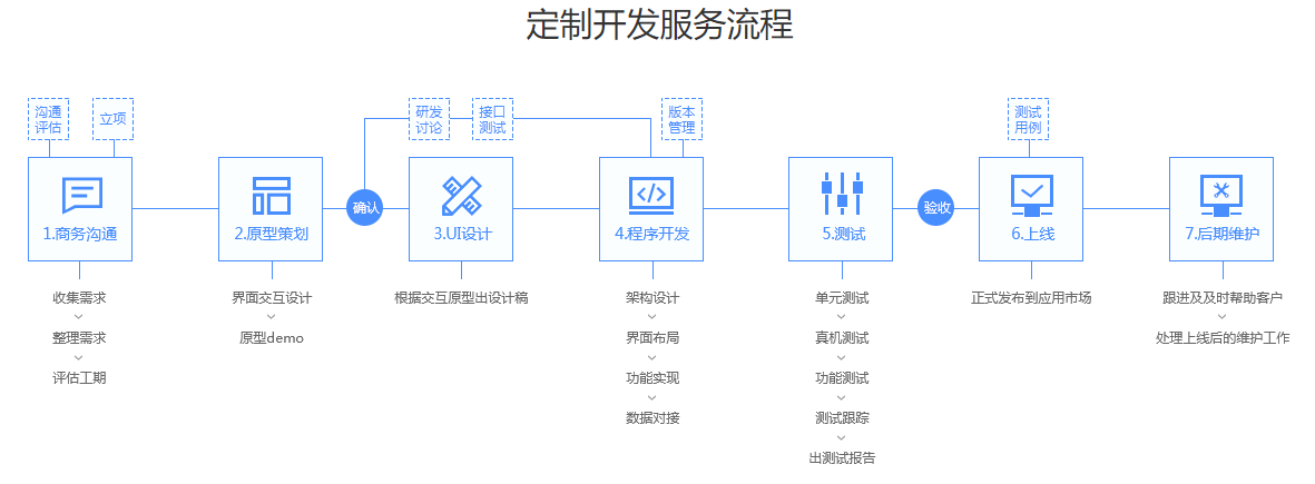 北京小程序開發搭建(北京小程北京小程序開發序開發)