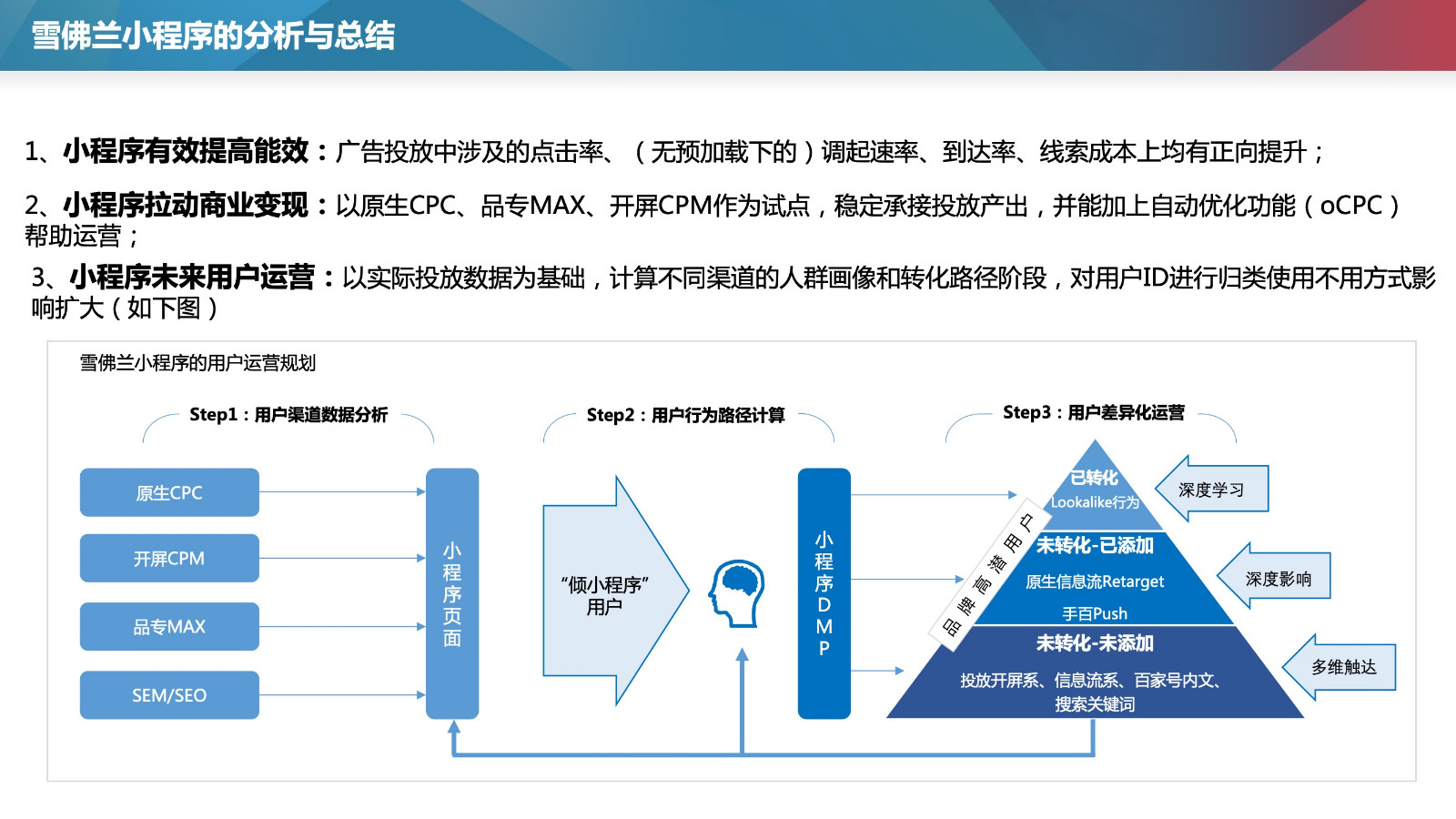 小程序app開發效率(小程序app開發效率多少)