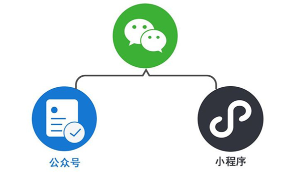 悅店小程序開發(悅店小程序開發流程)