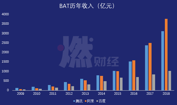互聯網新聞史(互聯網新聞基礎)