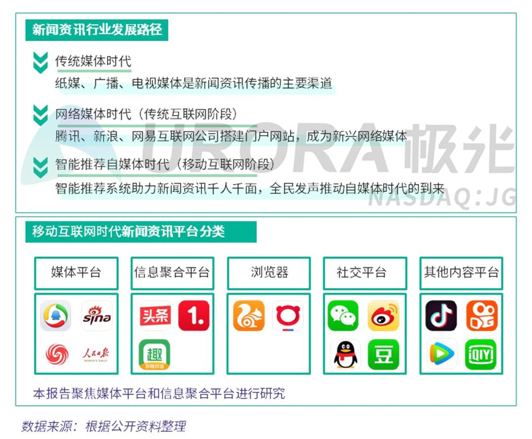 互聯網建設新聞資訊(互聯網建設新聞資訊app)