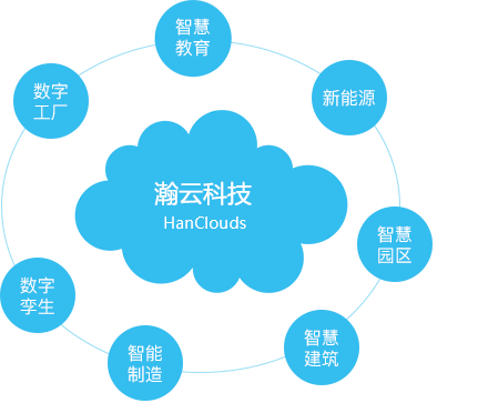 工業互聯網新風向(工業互聯網前景分析)
