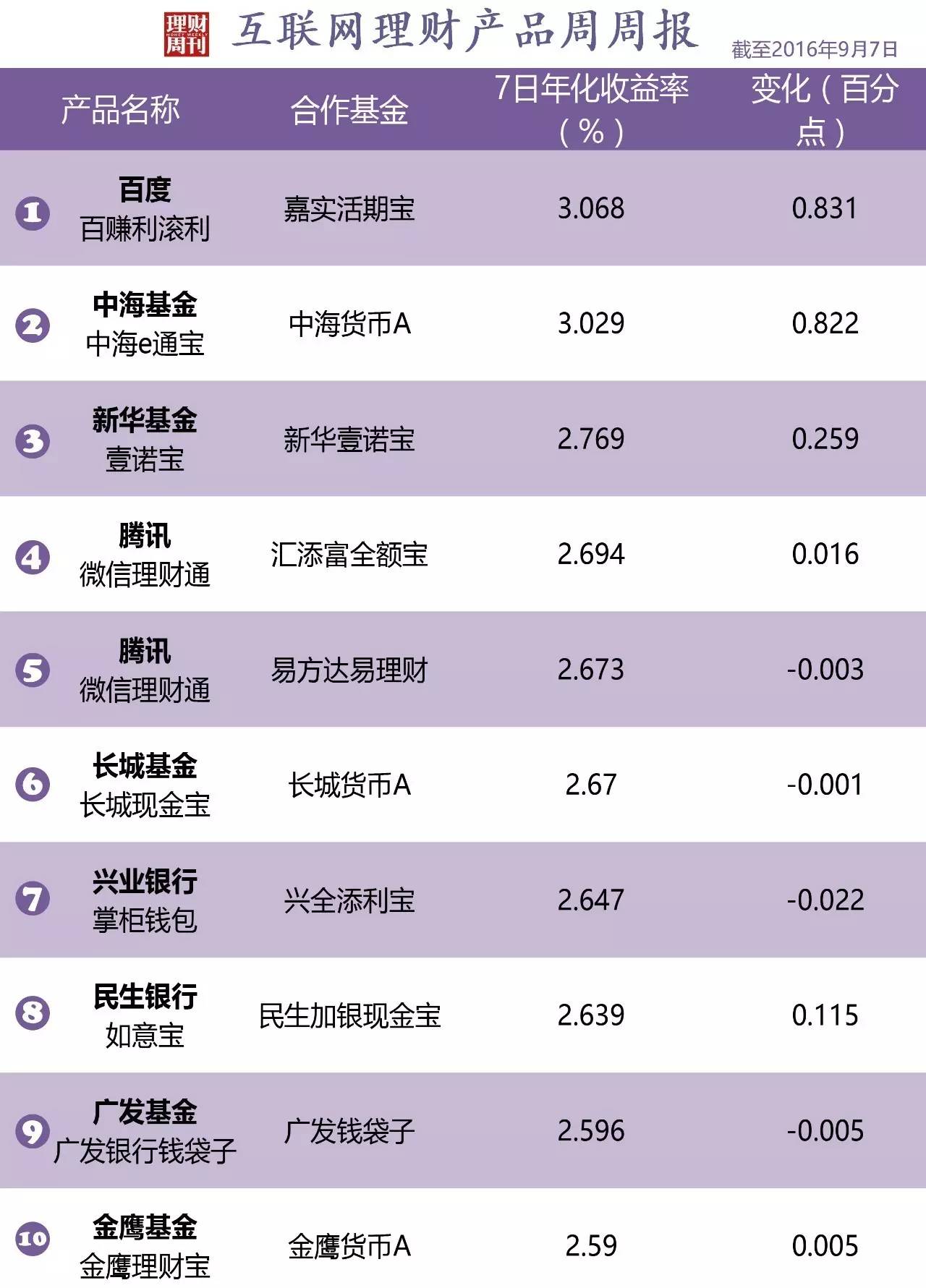 互聯(lián)網(wǎng)理財行業(yè)新聞(互聯(lián)網(wǎng)理財行業(yè)新聞發(fā)布會)