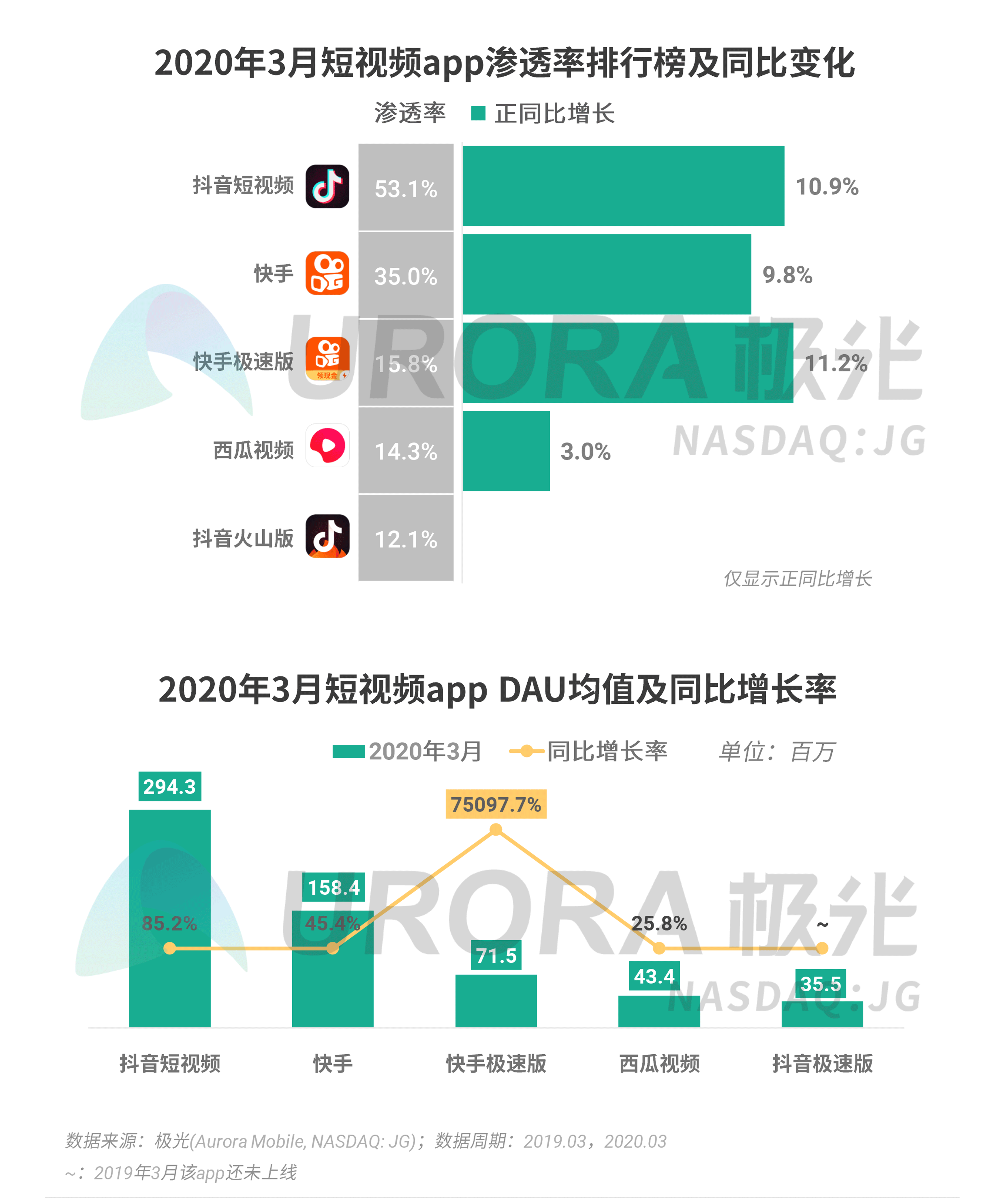 互聯(lián)網(wǎng)app最新消息(互聯(lián)網(wǎng)app最新消息是什么)
